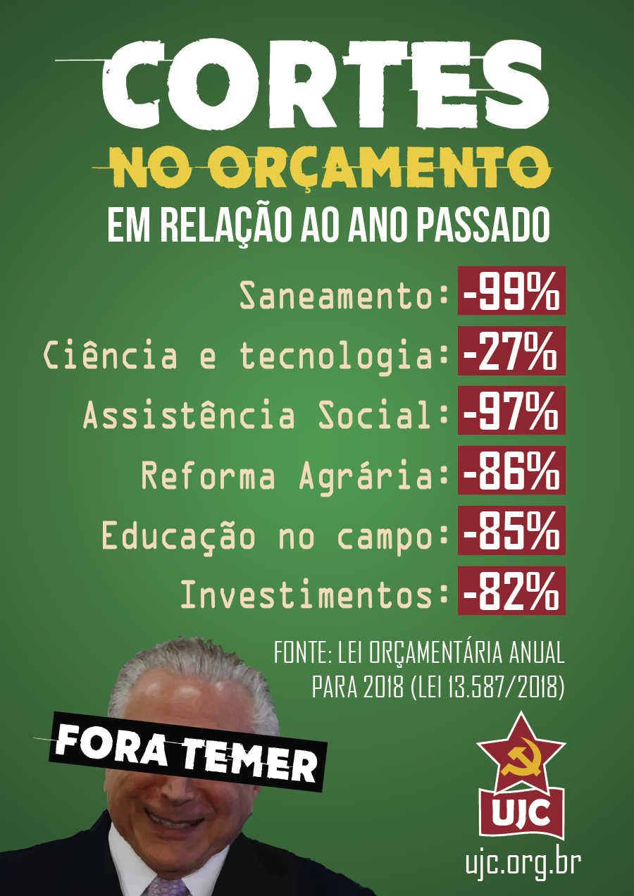 O Orçamento Público e a Luta de Classe.