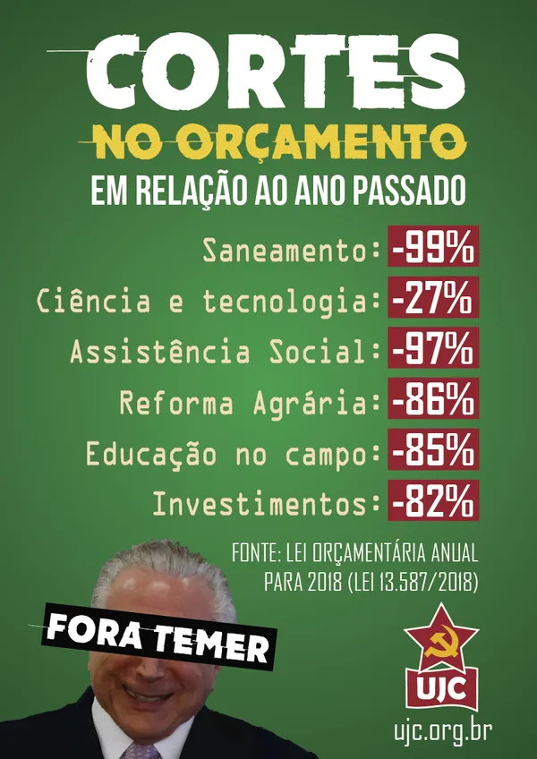 O Orçamento Público e a Luta de Classe.